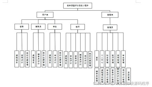 Java計算機畢業設計 教學質量評價系統小程序的開發、論文撰寫與部署數據處理指南