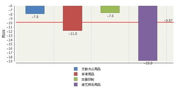 市場(chǎng)觀察 2016年文體用品制造業(yè)出口持續(xù)低迷 行業(yè)轉(zhuǎn)型迫在眉睫